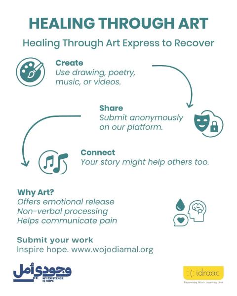 Healing Through Art